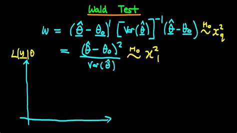 wald test r package|how to interpret wald test.